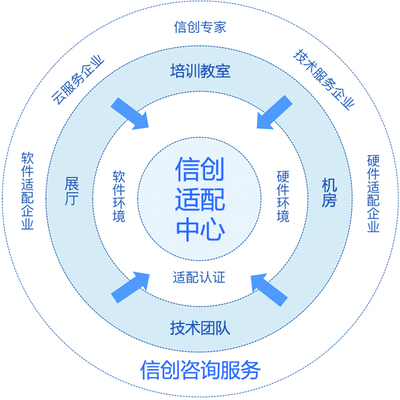 上海互联网软件集团有限公司-高端协同管理软件产品和咨询服务提供商