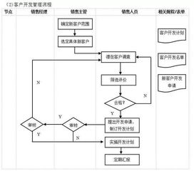 企业管理流程工具箱,你值得拥有 erp从业者必备